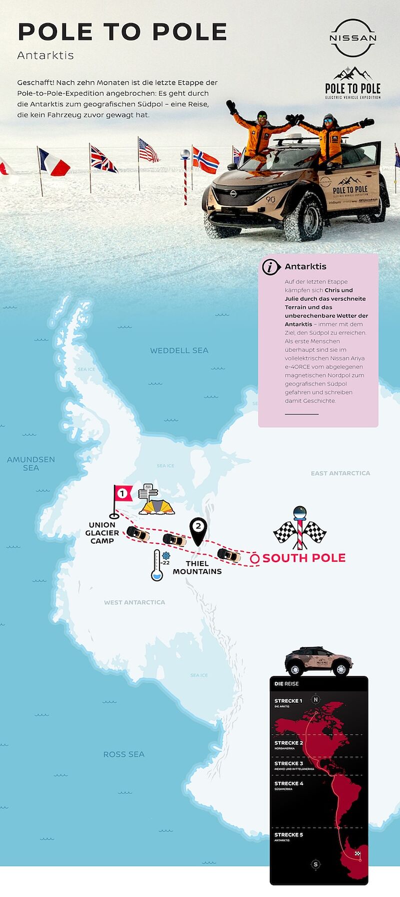 Pole to Pole: Antarktis